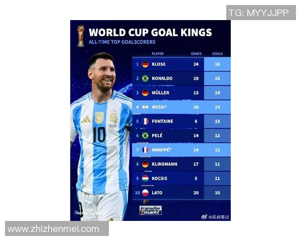 2004年全球足球明星排名揭晓谁是当年最闪耀的绿茵巨星